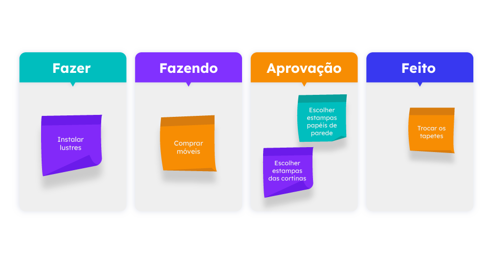 exemplo-kanban-de-servico