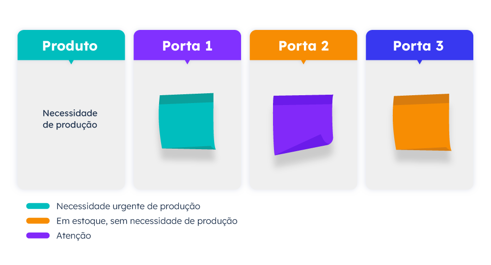 exemplo-kanban-de-producao-manufatura