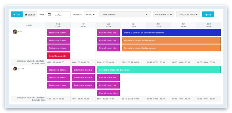 Gestão de recursos: como fazer em 6 passos