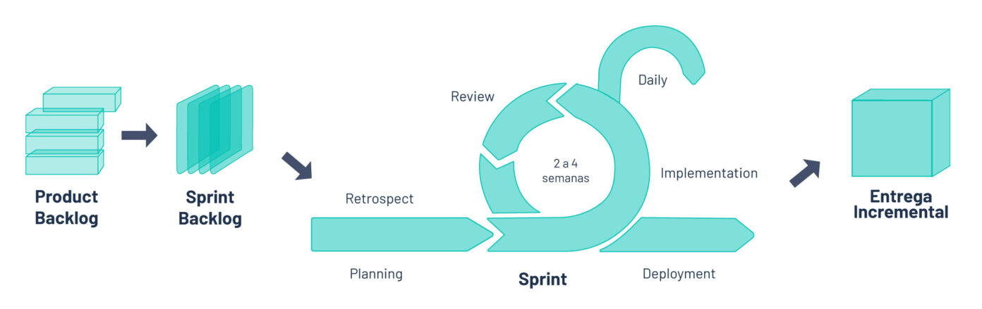 Infográfico-SCRUM