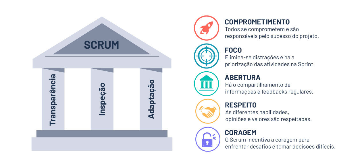 Scrum-principios-valores