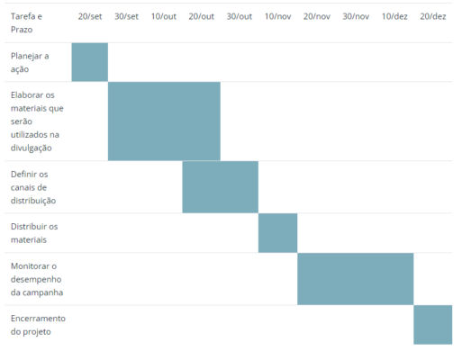 cronograma-de-campanha-de-marketing