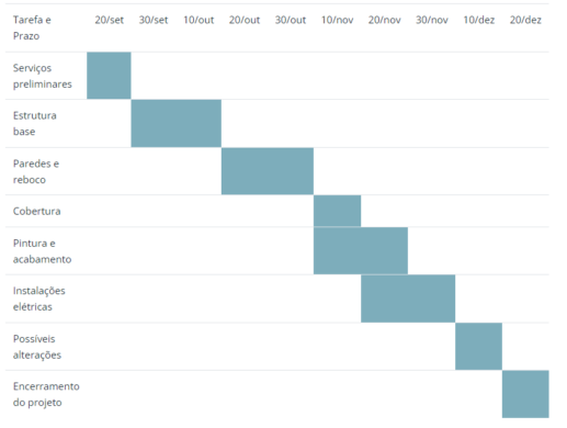 cronograma-de-construcao-de-obra-civil