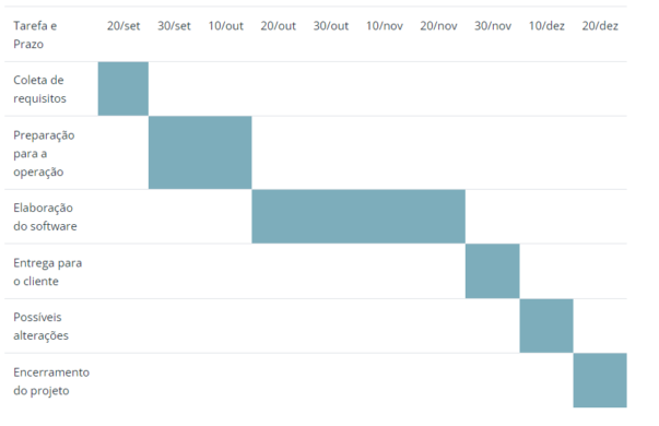 cronograma-de-desenvolvimento-de-software