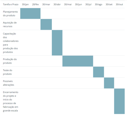 cronograma-de-produto-industrial