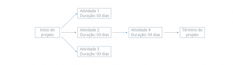 diagrama-de-rede-1-cronograma