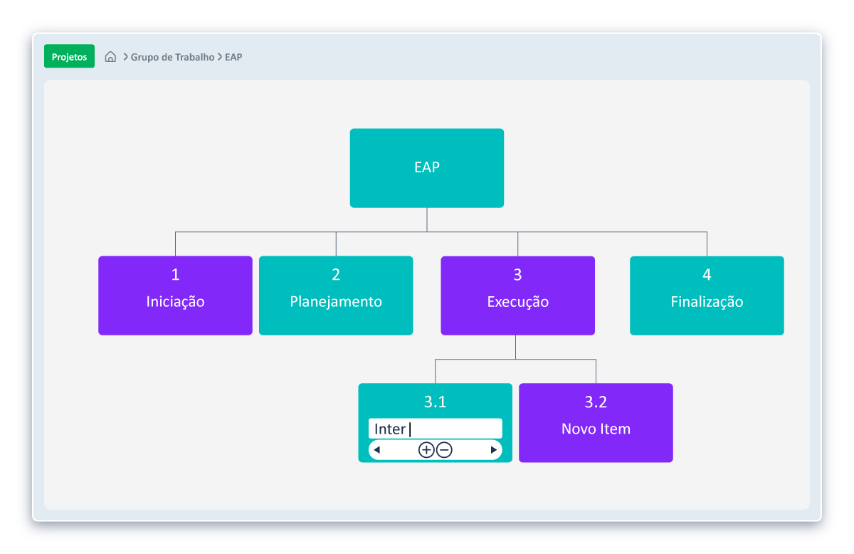 diagrama-de-rede-eap-estrutura-analitica-do-projeto