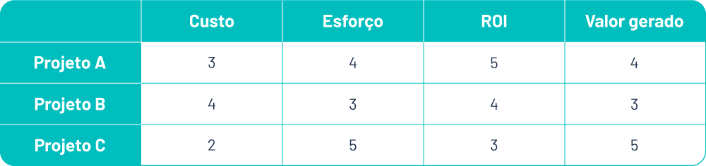 Tabela 1-matriz-de-decisao