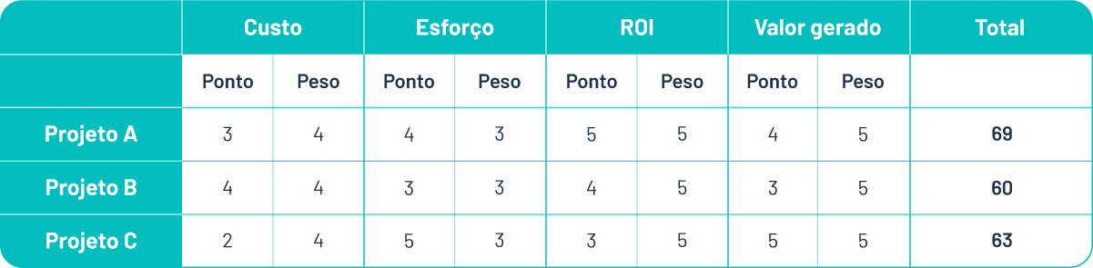 Tabela-2-matriz-de-decisao