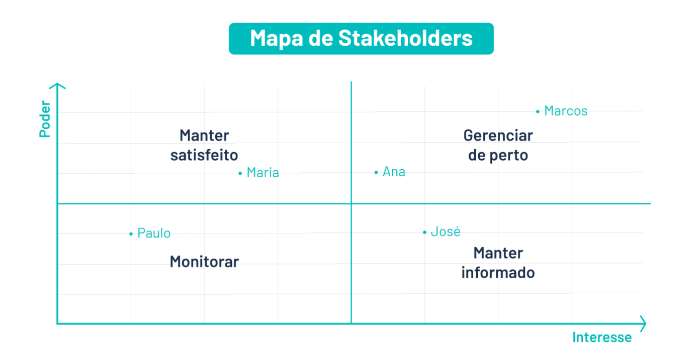 mapa-de-stakeholders