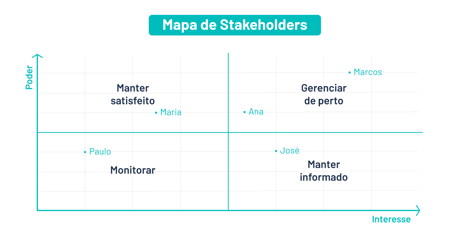 O que são stakeholders: importância, tipos e como gerenciar