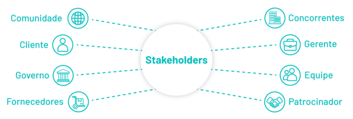Gestão de Stakeholders: 5 passos para lidar com as partes interessadas