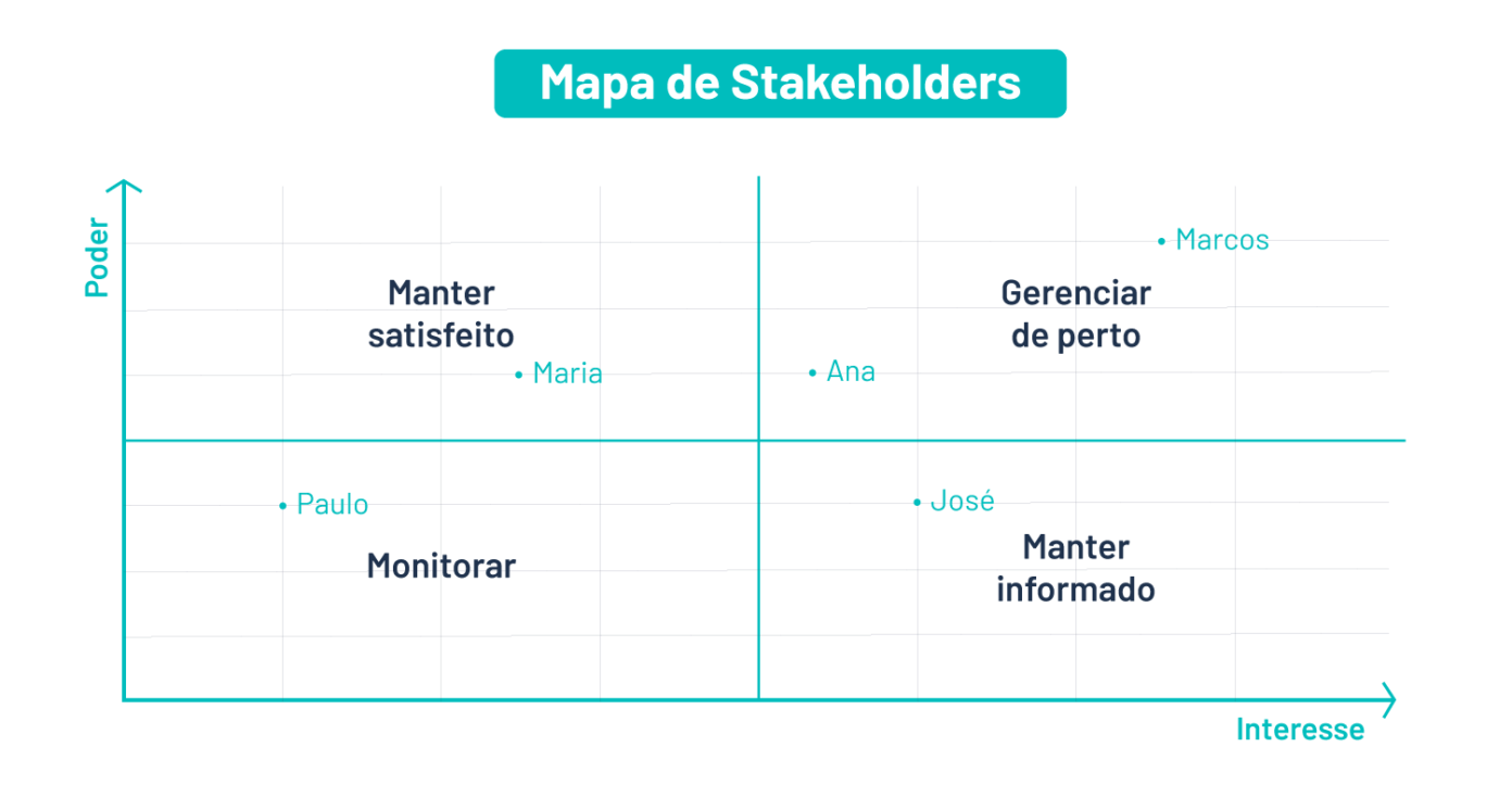 mapa-de-partes-interessadas