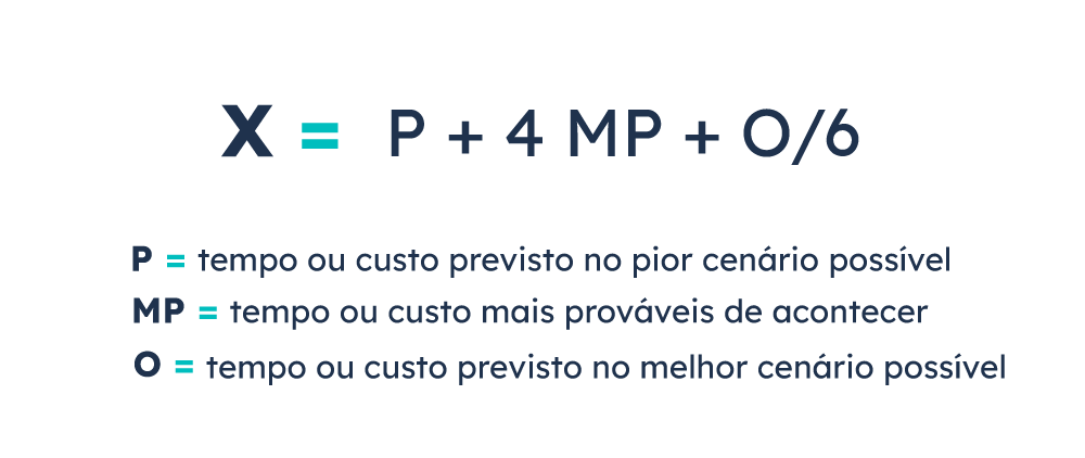 estimativa-de-projetos-analise-pert