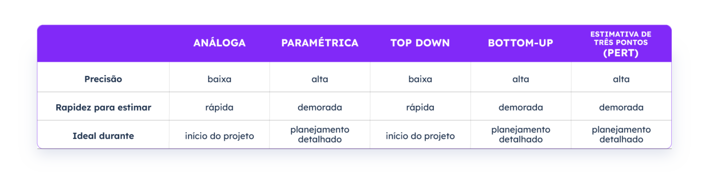 estimativa-de-esforco