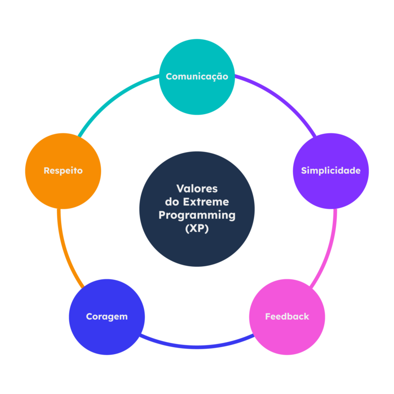 Valores-extreme-programming-xp