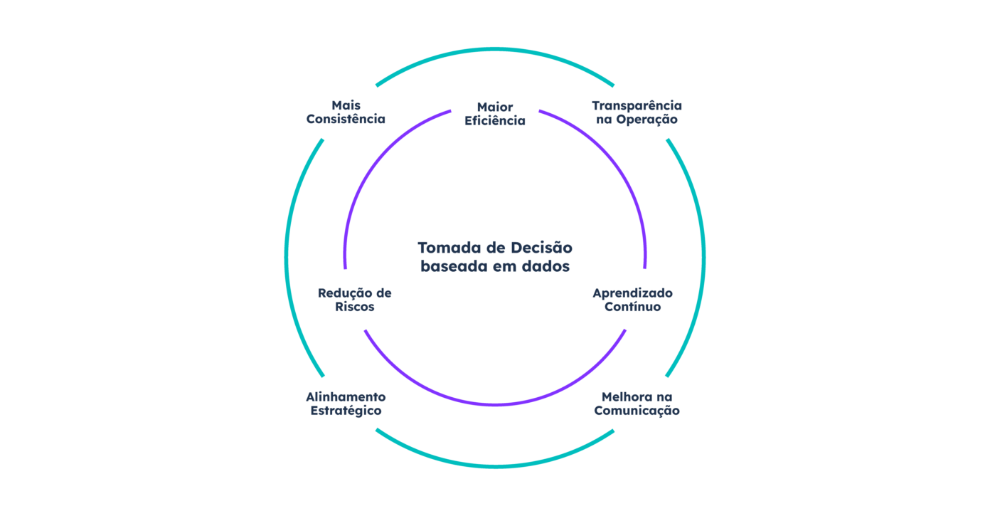 tomada-de-decisao-baseada-em-dados