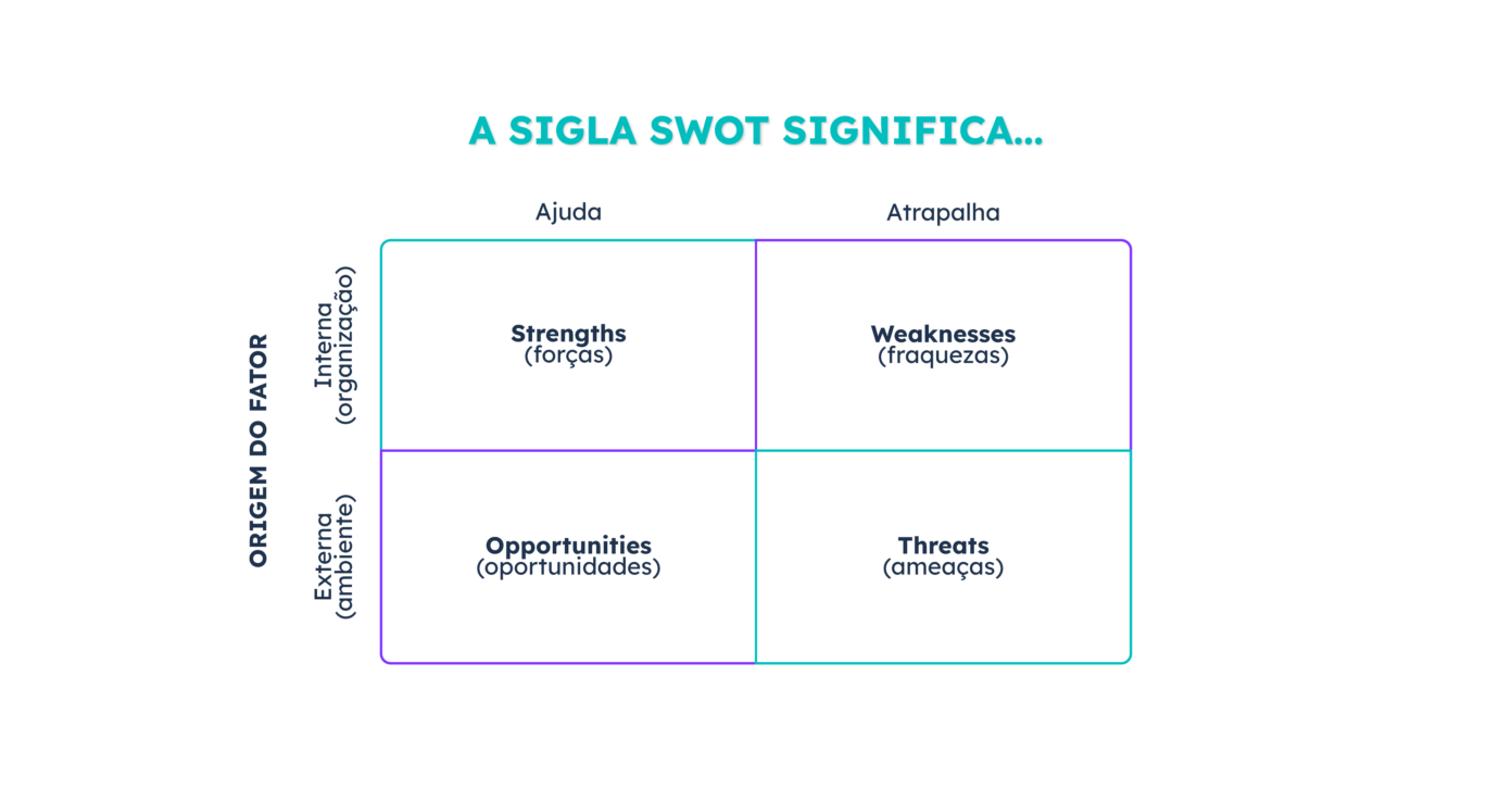 analise-swot-tomada-de-decisao