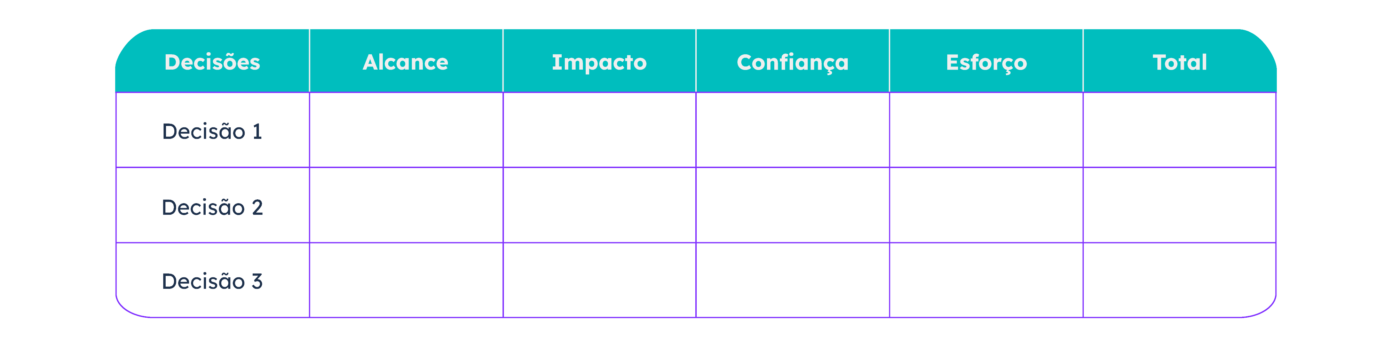 matriz-de-decisao