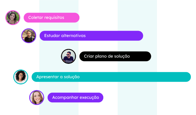 Imagem Funcionalidade