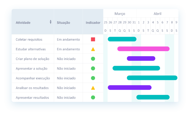 Imagem Funcionalidade