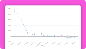 Imagem Analytics