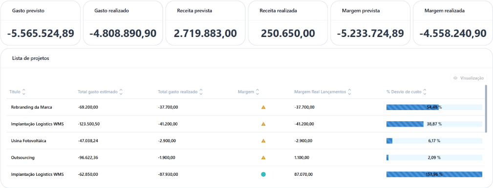 Imagem Funcionalidade