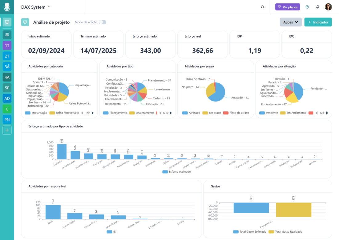 artia-analytics-interface-gestao-de-projetos