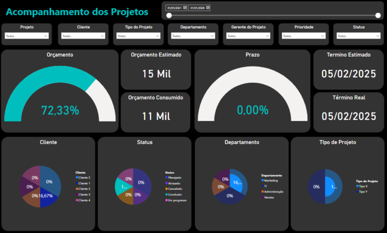 5 ferramentas de Business Intelligence para transformar seus projetos ...
