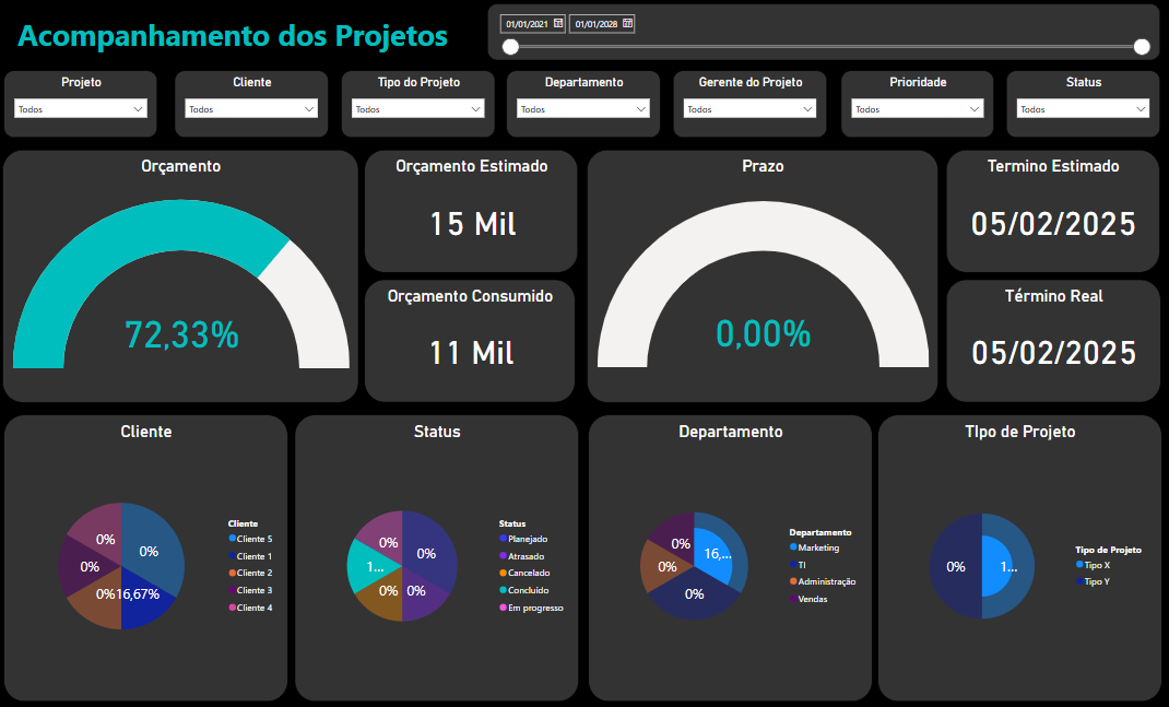 business-intelligence-dashboard-de-projetos-power-bi