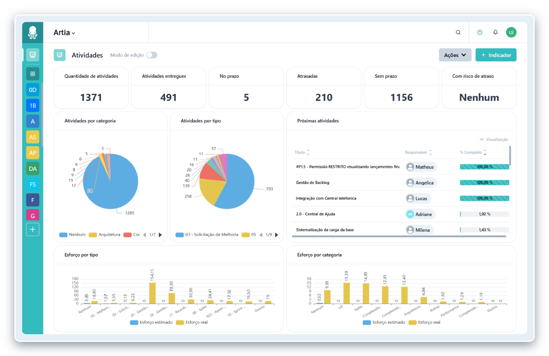 artia-analytics-software-para-gestao-de-projetos