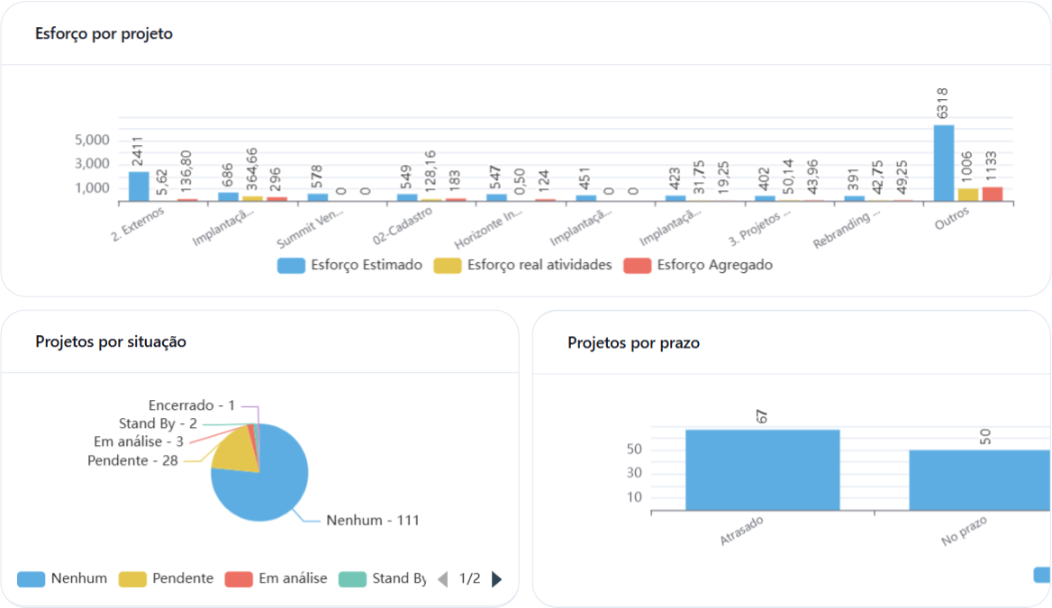 ferramentas-de-dashboard-de-projetos-artia-analytics