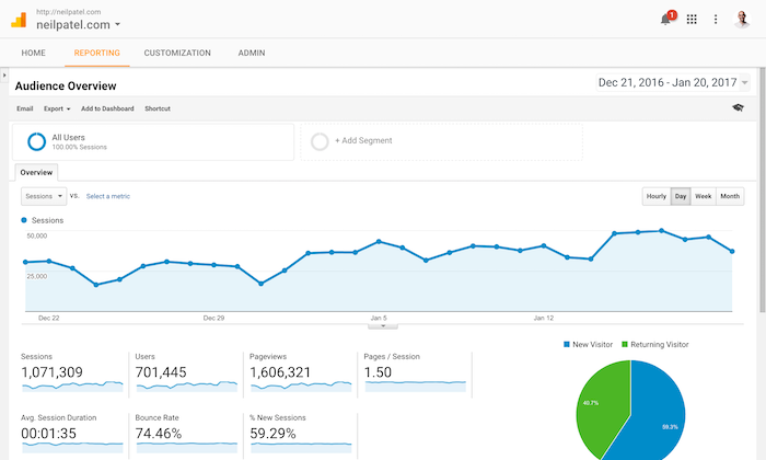 ferramentas-de-relatorios-google-analytics