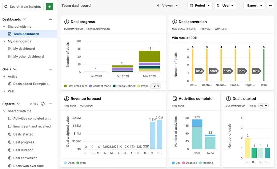 ferramentas-de-relatorios-pipedrive