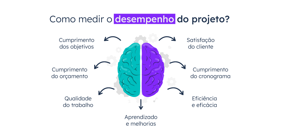 como-medir-o-desempenho-do-projeto
