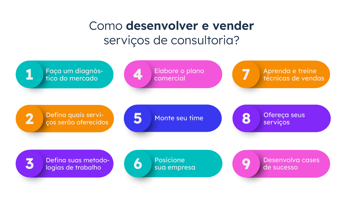 Como-desenvolver-e-vender-serviços-de-consultoria
