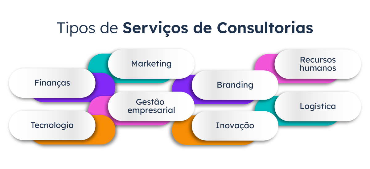 tipos-de-serviços-de-consultoria