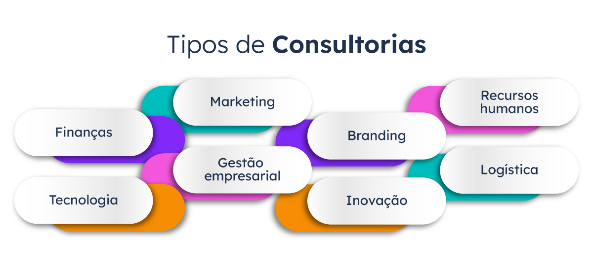 tipos-de-consultoria-empresarial