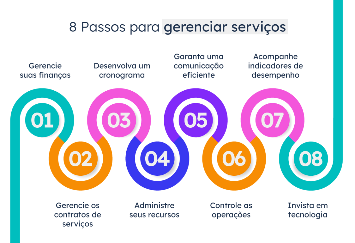 8-passos-para-gerenciar-serviços