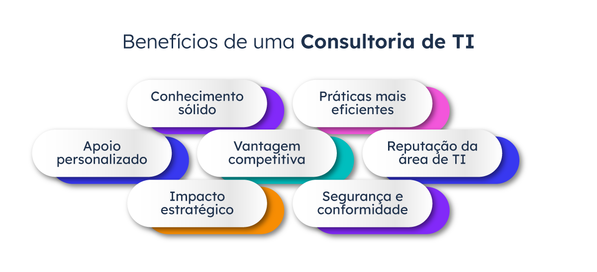 Beneficios-Consultoria-de-TI
