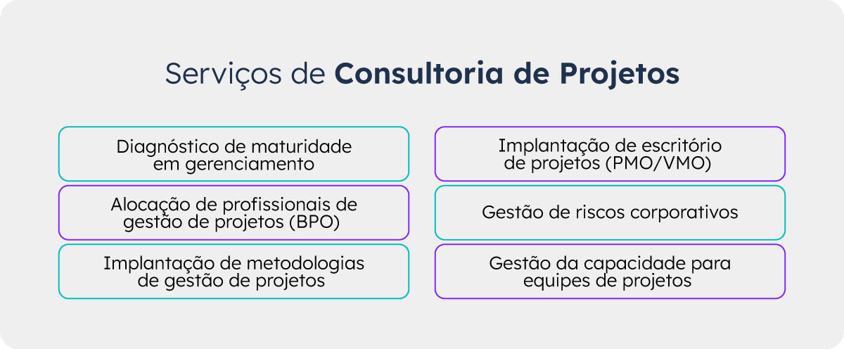 Servicos-de-consultoria-de-projetos