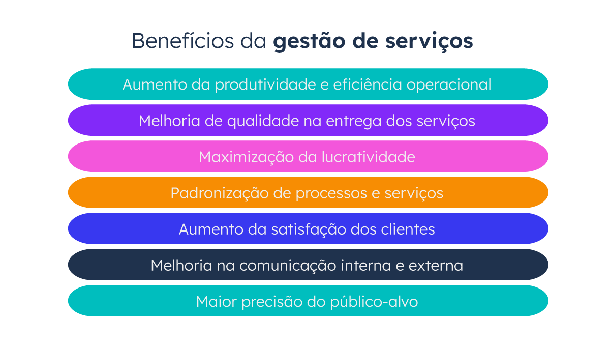 beneficios-da-gestao-de-servicos