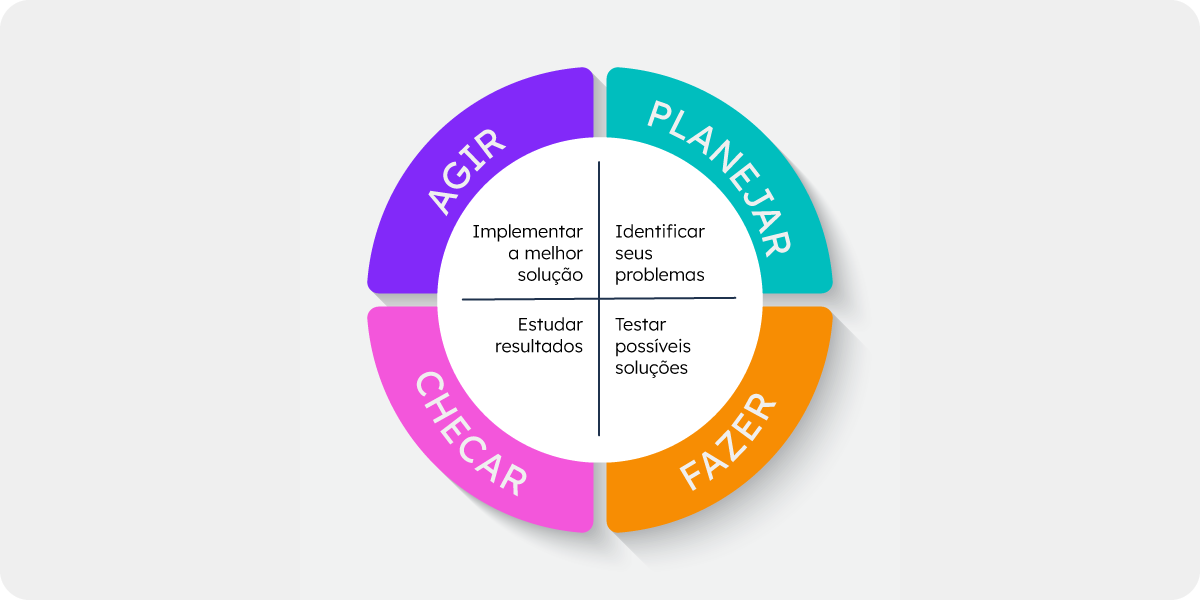 ciclo-PDCA