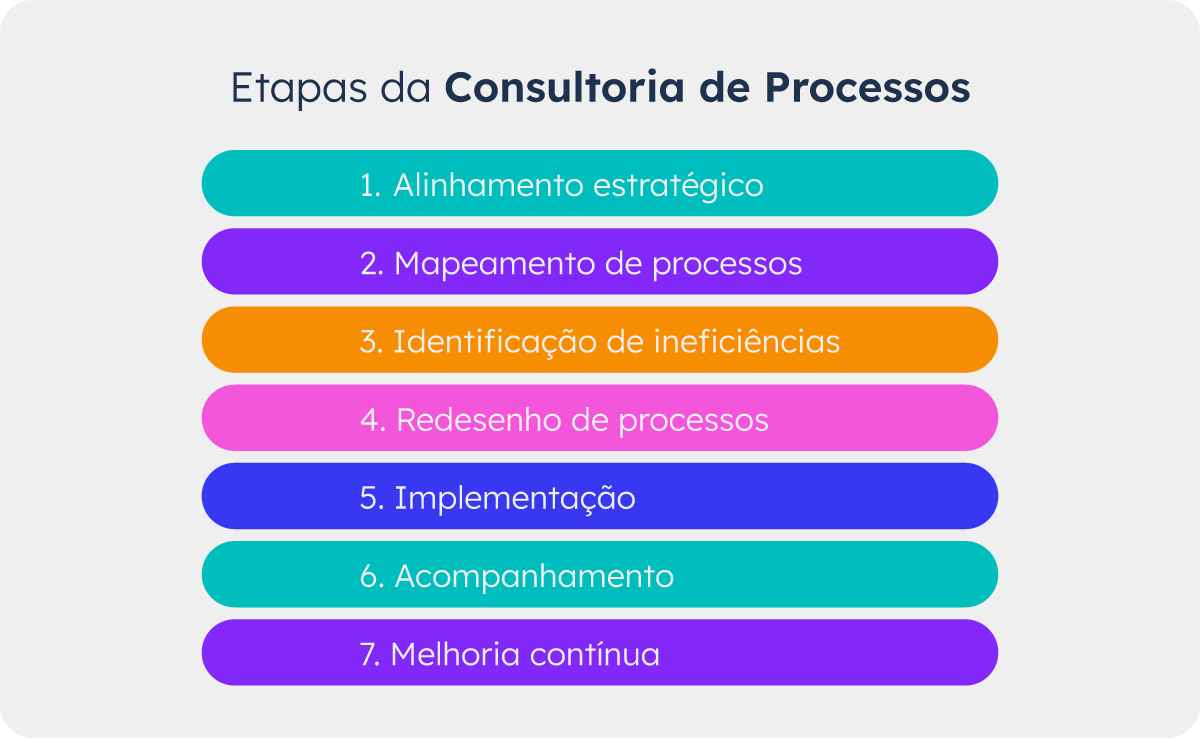 etapas-da-consultoria-de-processos