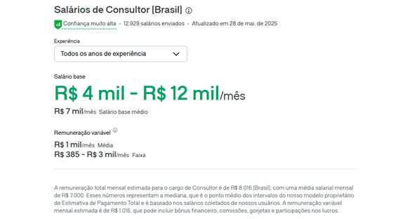 salario consultor de processos consultoria de processos glassdoor