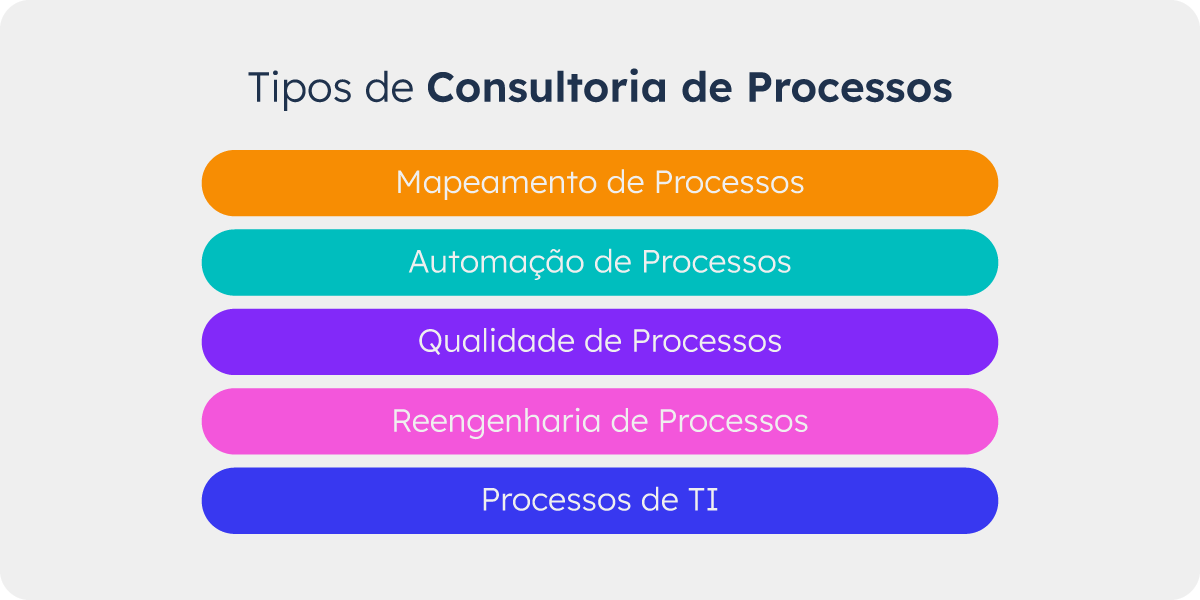 tipos-de-consultorias-de-processos
