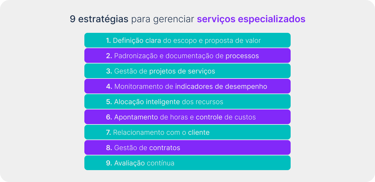 9 estratégias para gerenciar serviços especializados