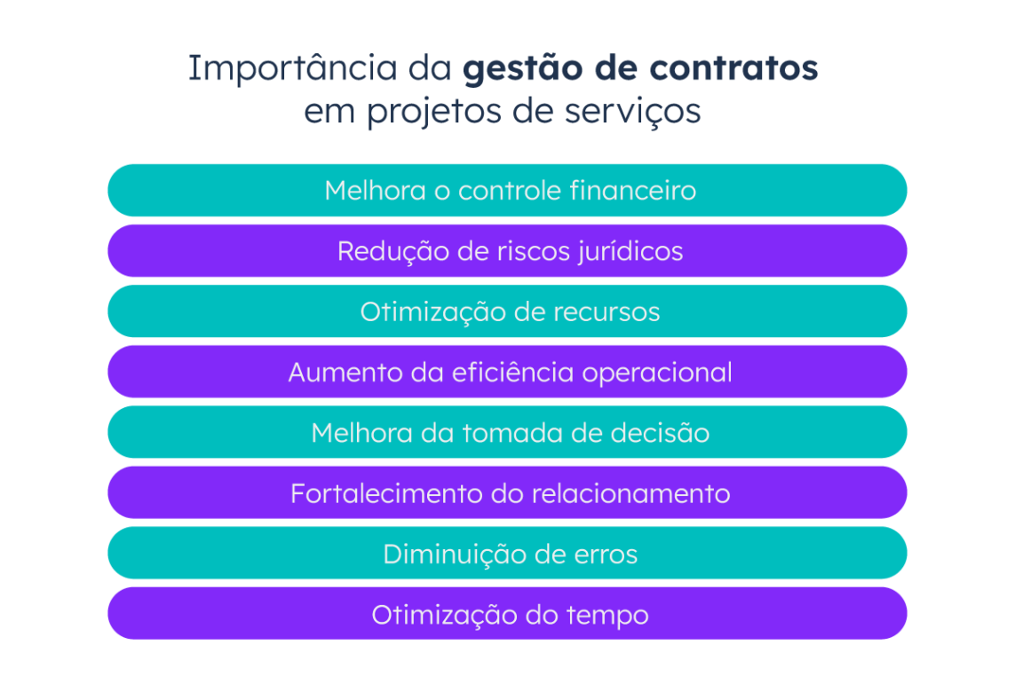 beneficios-gestão-de-contratos