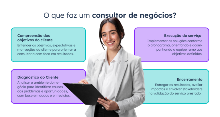 O que faz e como se tornar um consultor de negócios? Função, carreira e ...