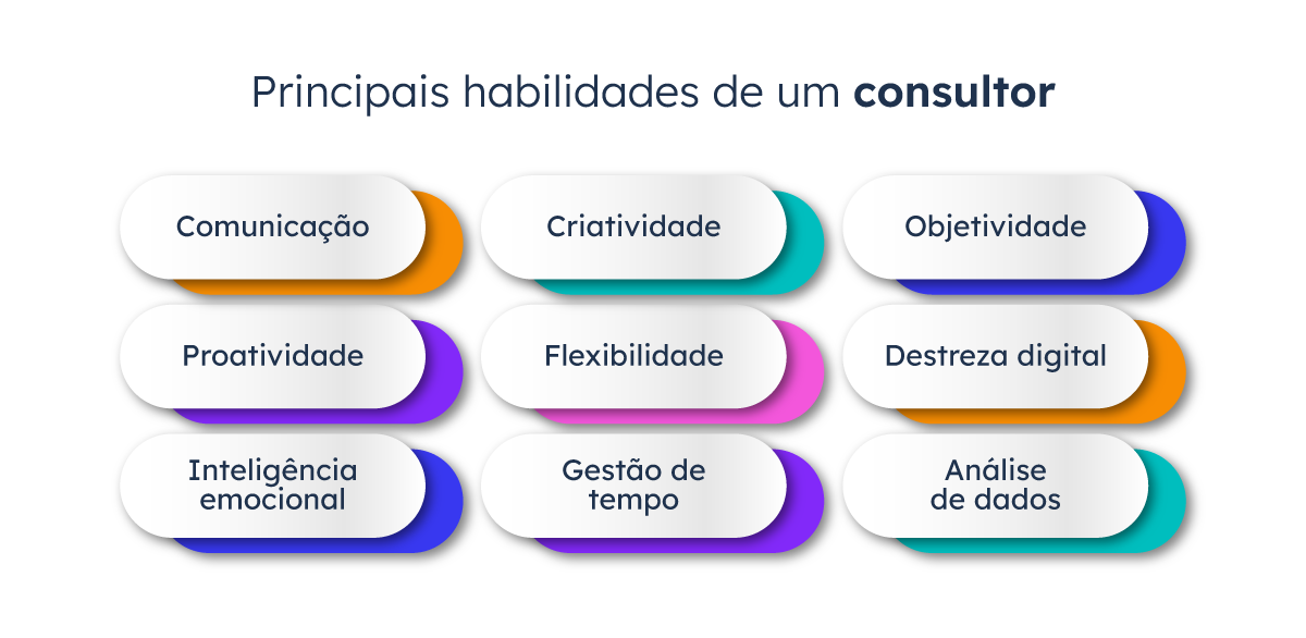Principais habilidades de um consultor de negócios